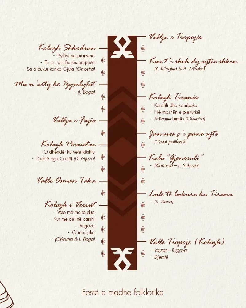 Imazh galerie i Legjenda në Traditë 1